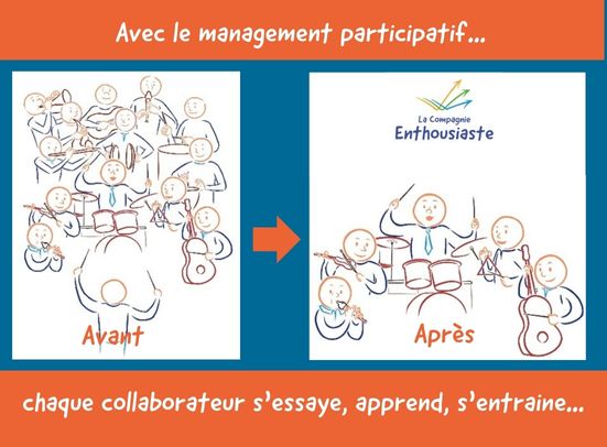 Management participatif chaque collaborateur essaye, apprend, s'entraine. Management participatif chaque collaborateur essaye, apprend, s'entraine.