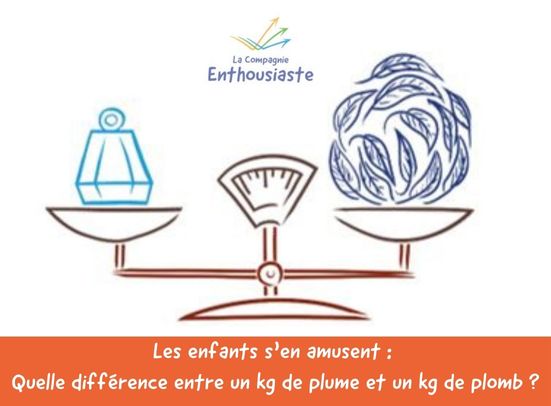 Confusion entre le perçu et le réel mesuré. Confusion entre le perçu et le réel mesuré.