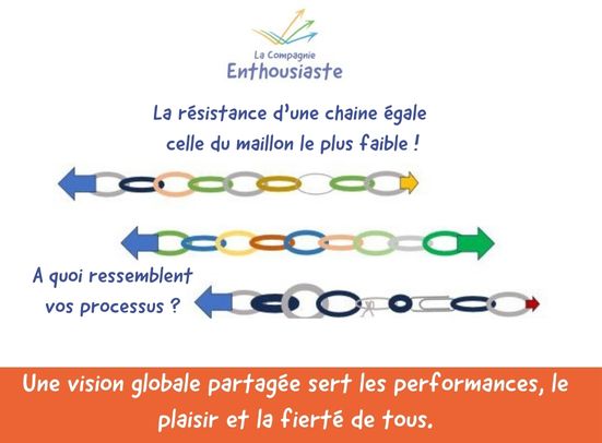 performance des organisations A quoi ressemble notre organisation ? Quelle est son efficience (surtout pas comptable) ?