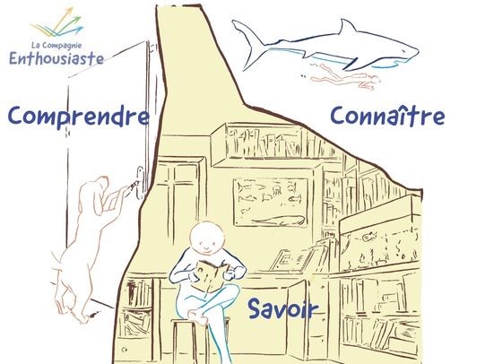 Discerner « Comprendre », « Savoir » et « Connaître » pour transmettre Discerner « Comprendre », « Savoir » et « Connaître » pour transmettre