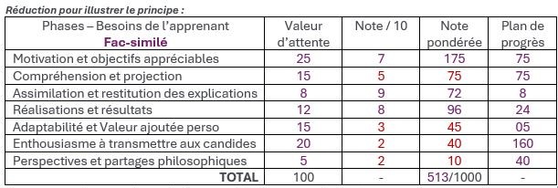 tableau-d-evaluation-d-une-pedagogie tableau-d-evaluation-d-une-pedagogie